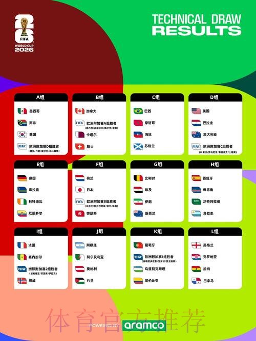 2026年世界杯线上预测全方位攻略